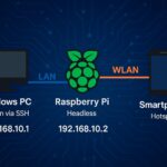 PI-Hotspot